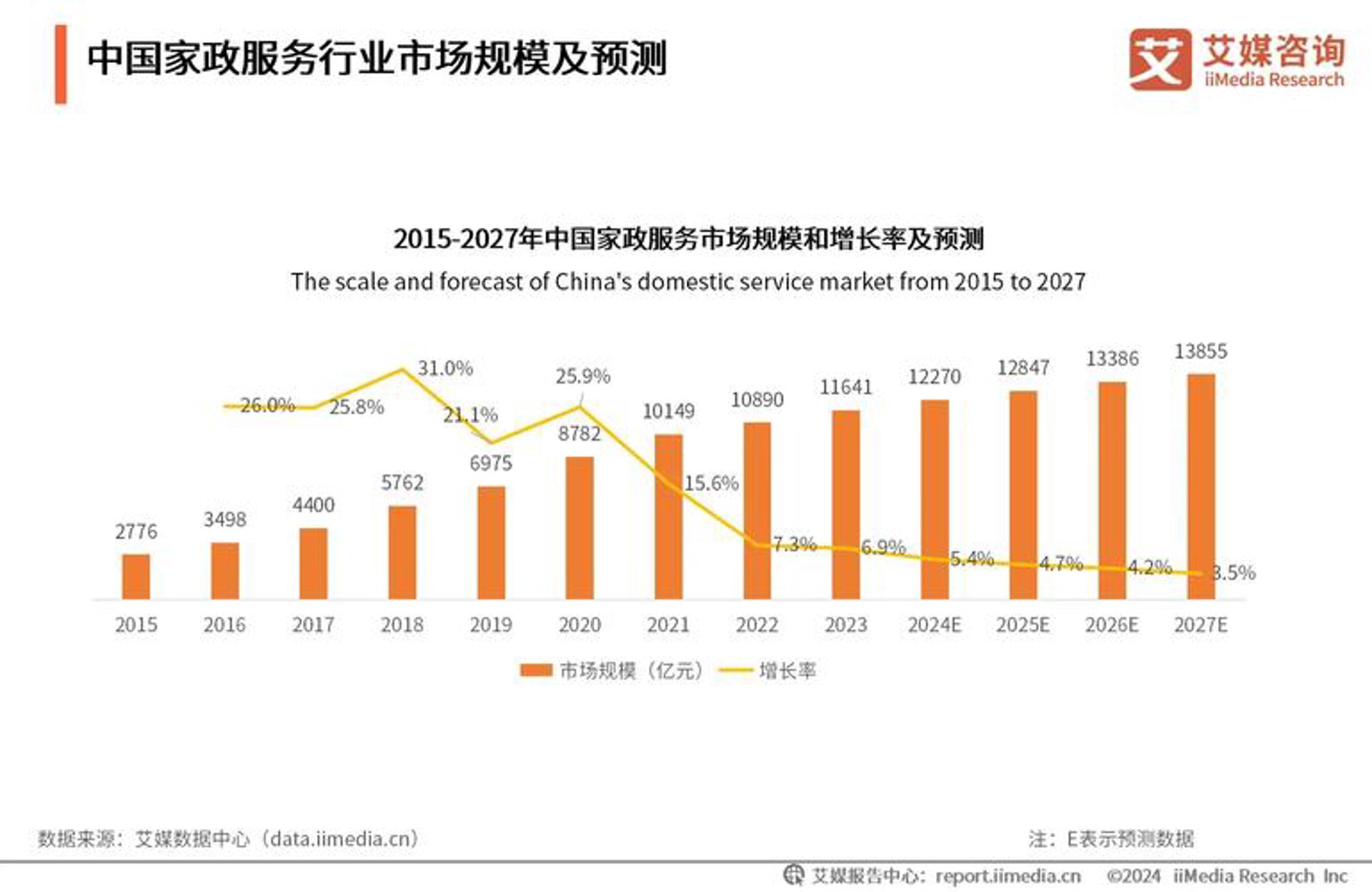 少号勤动平衡